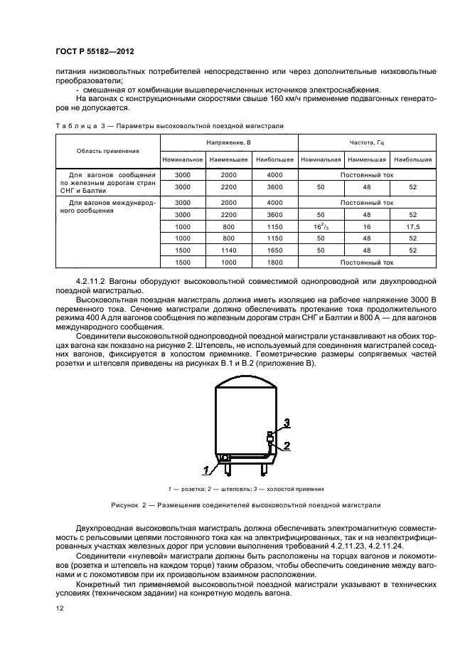 ГОСТ Р 55182-2012