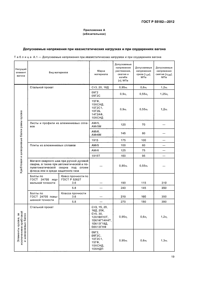 ГОСТ Р 55182-2012