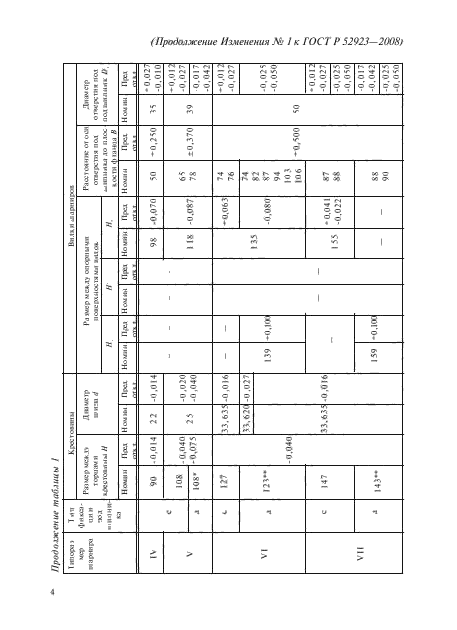Изменение №1 к ГОСТ Р 52923-2008