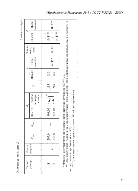 Изменение №1 к ГОСТ Р 52923-2008