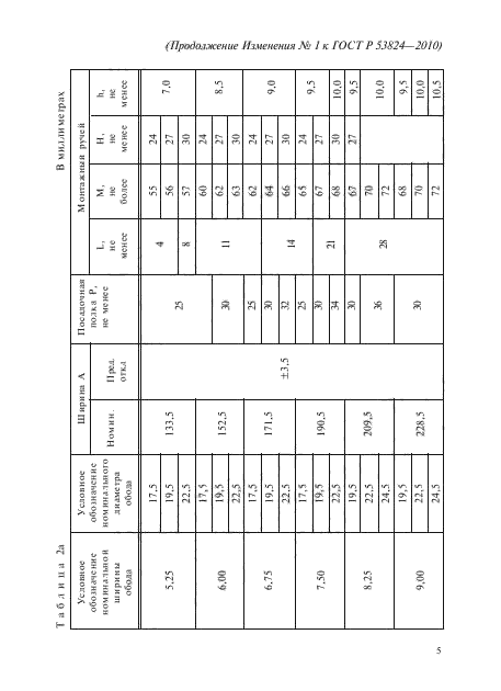 Изменение №1 к ГОСТ Р 53824-2010
