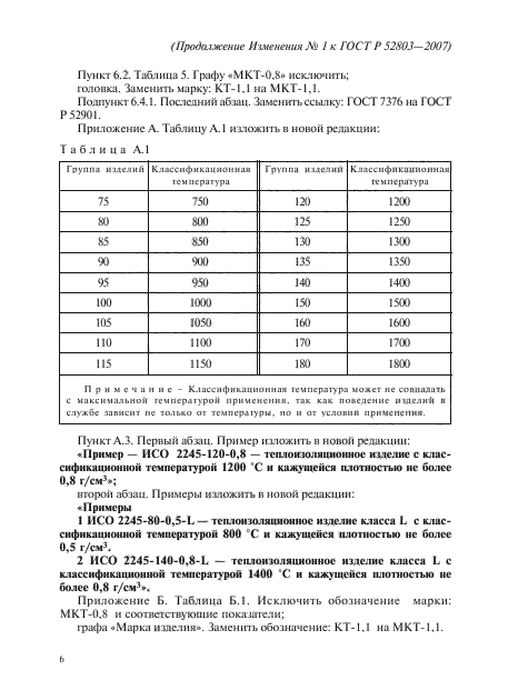 Изменение №1 к ГОСТ Р 52803-2007
