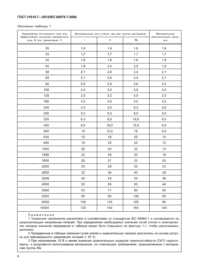 ГОСТ 31610.7-2012