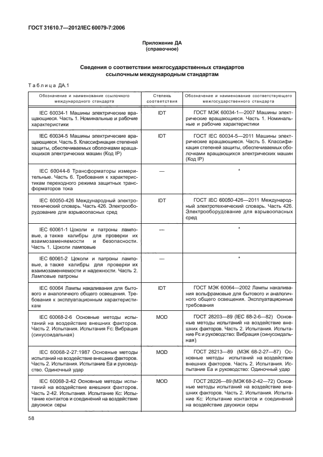 ГОСТ 31610.7-2012