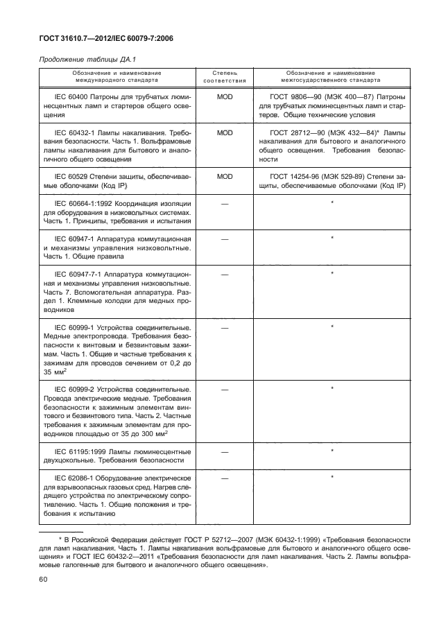 ГОСТ 31610.7-2012