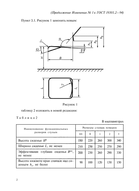 Изменение №1 к ГОСТ 19301.2-94