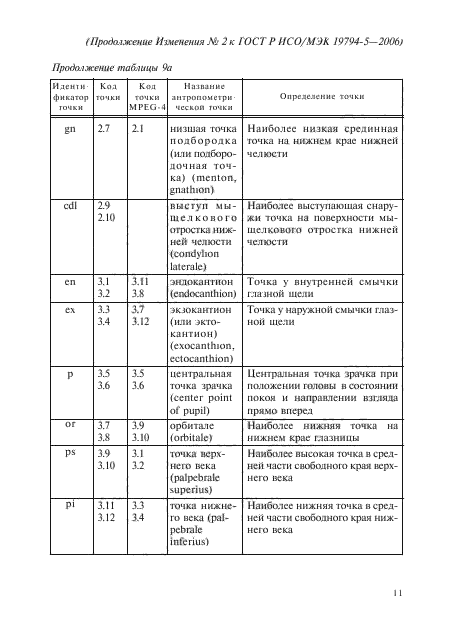 Изменение №2 к ГОСТ Р ИСО/МЭК 19794-5-2006