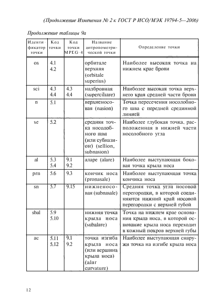 Изменение №2 к ГОСТ Р ИСО/МЭК 19794-5-2006
