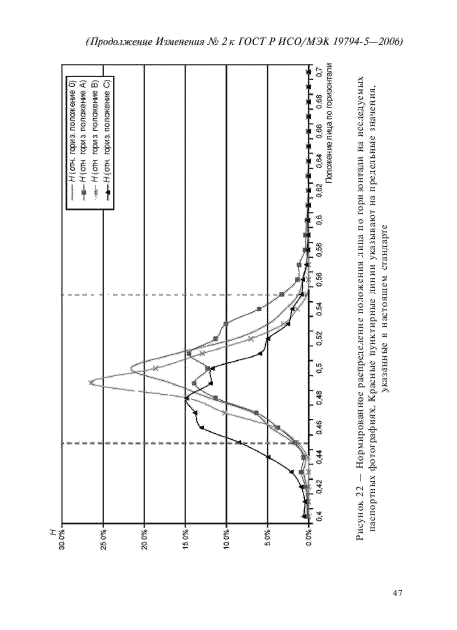 Изменение №2 к ГОСТ Р ИСО/МЭК 19794-5-2006