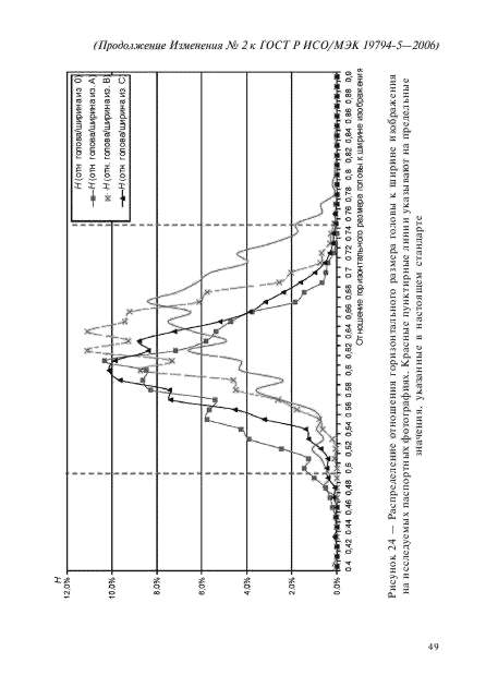 Изменение №2 к ГОСТ Р ИСО/МЭК 19794-5-2006