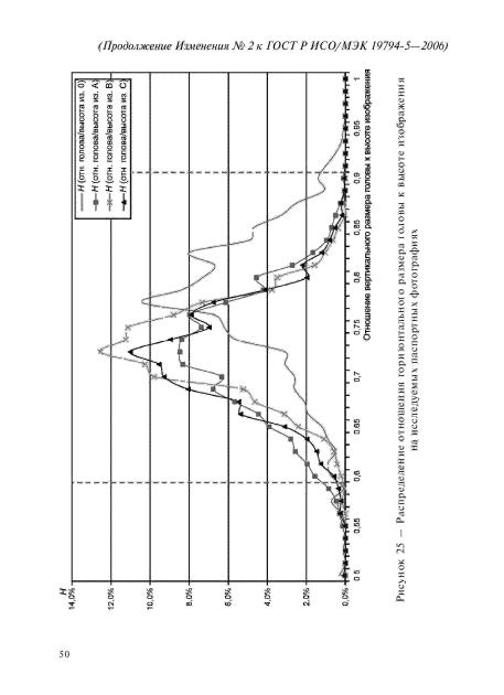 Изменение №2 к ГОСТ Р ИСО/МЭК 19794-5-2006