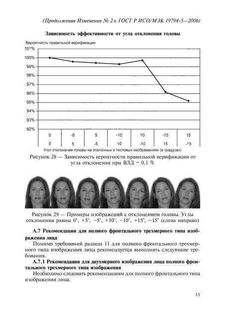 Изменение №2 к ГОСТ Р ИСО/МЭК 19794-5-2006