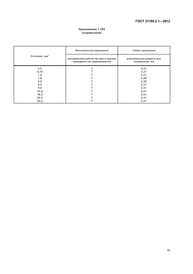 ГОСТ 31195.2.1-2012