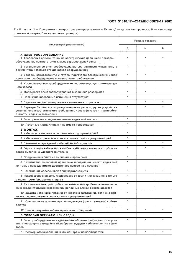 ГОСТ 31610.17-2012