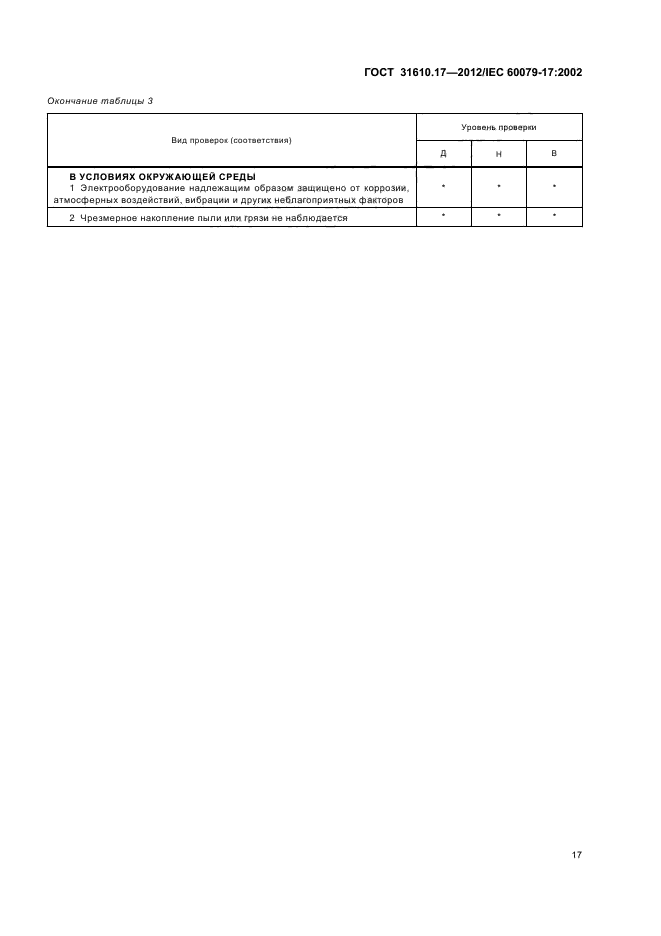 ГОСТ 31610.17-2012