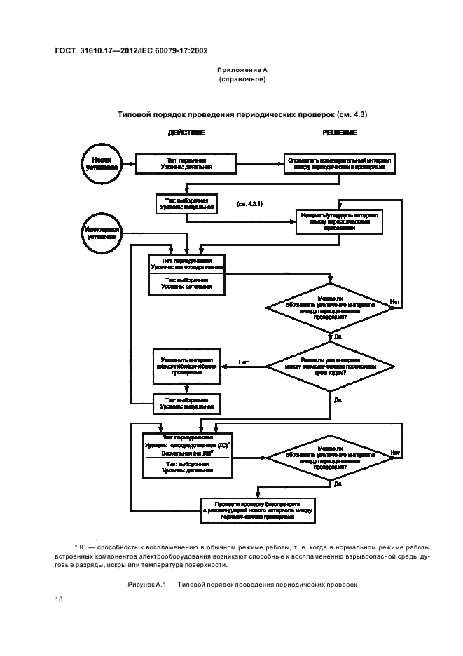 ГОСТ 31610.17-2012