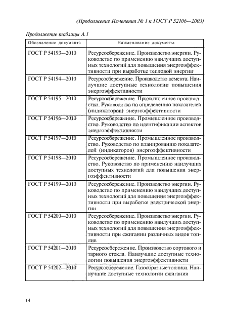 Изменение №1 к ГОСТ Р 52106-2003