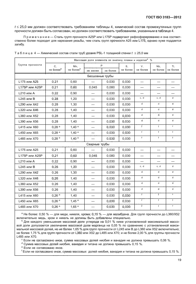 ГОСТ ISO 3183-2012