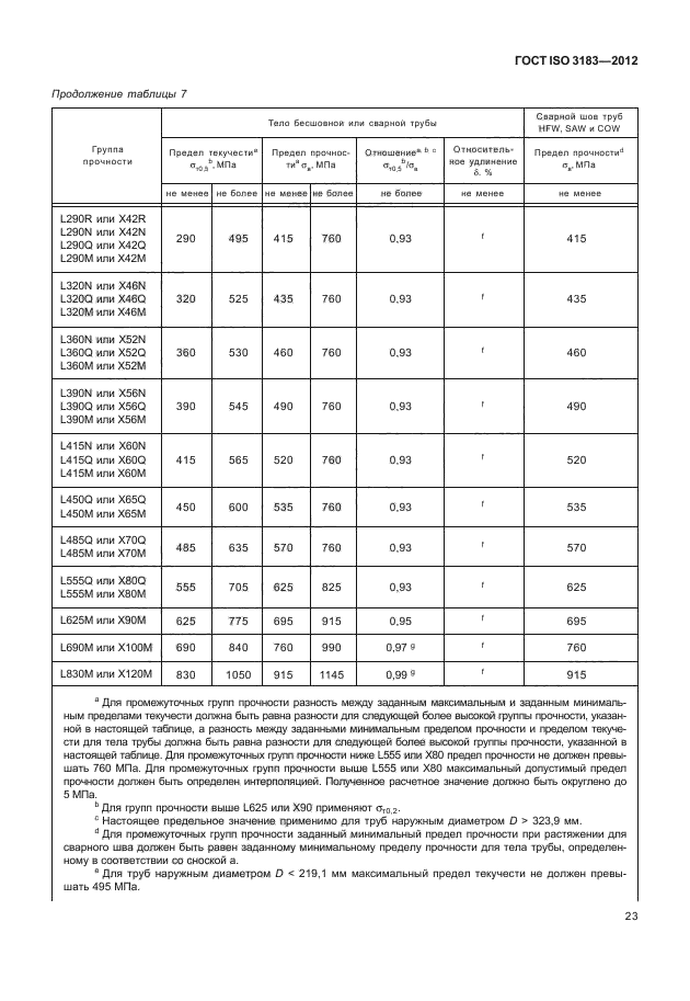 ГОСТ ISO 3183-2012