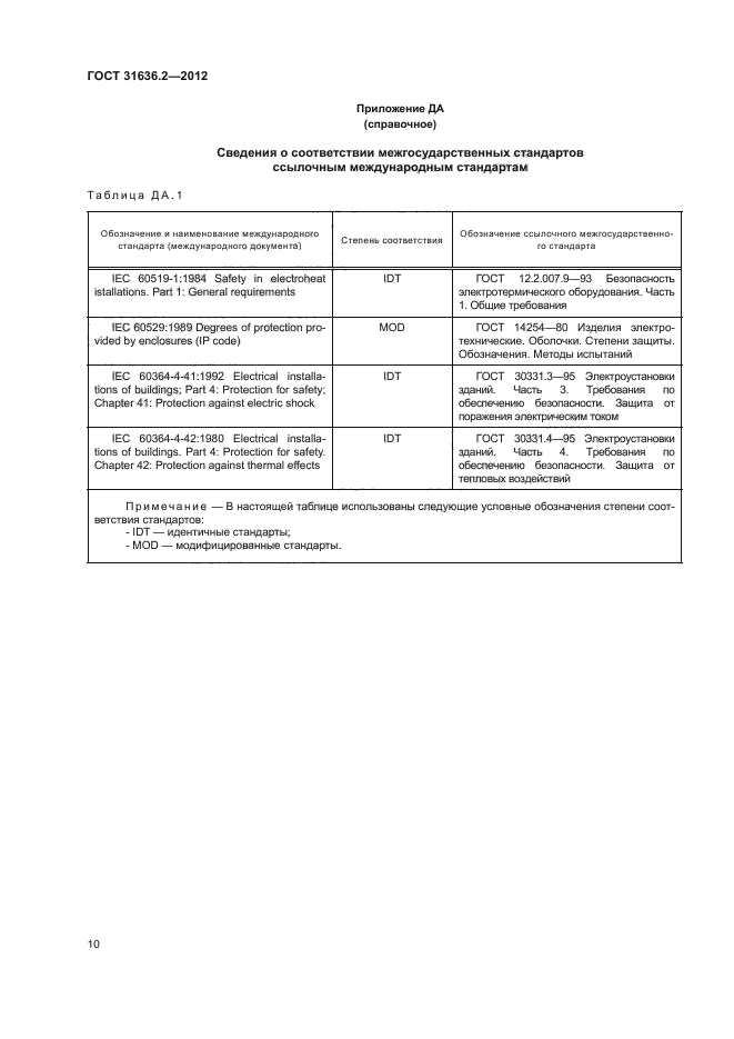 ГОСТ 31636.2-2012