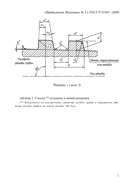Изменение №1 к ГОСТ Р 53365-2009