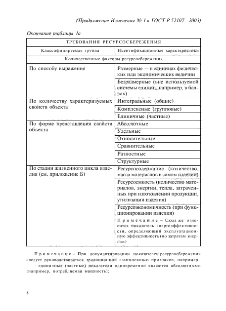 Изменение №1 к ГОСТ Р 52107-2003