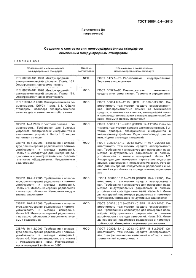 ГОСТ 30804.6.4-2013