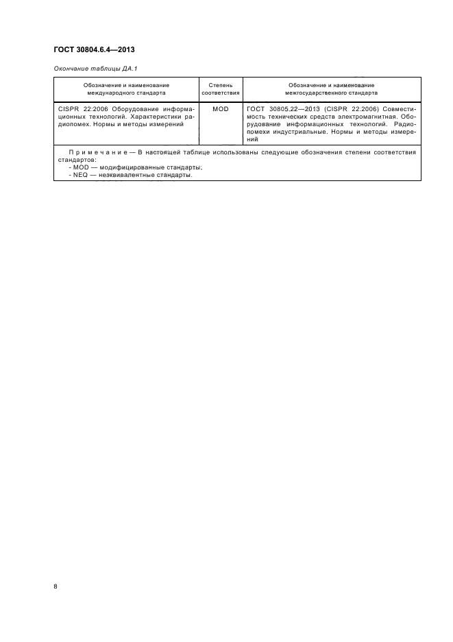 ГОСТ 30804.6.4-2013