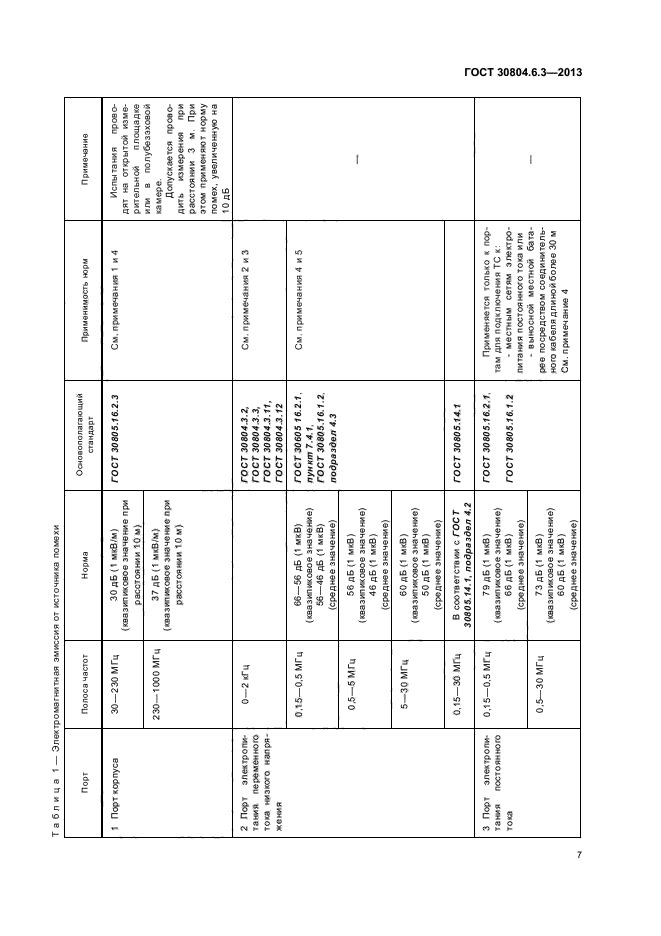 ГОСТ 30804.6.3-2013