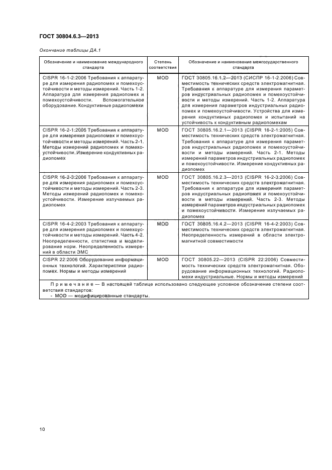 ГОСТ 30804.6.3-2013