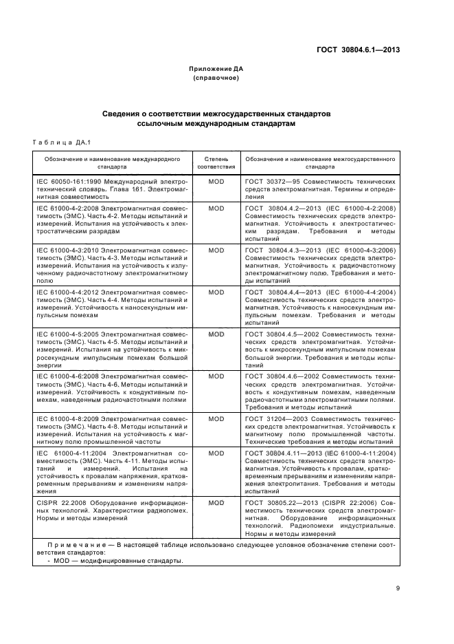 ГОСТ 30804.6.1-2013