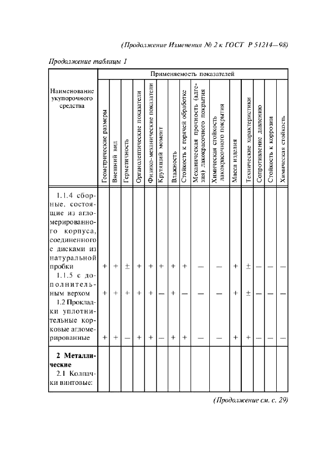 Изменение №2 к ГОСТ Р 51214-98