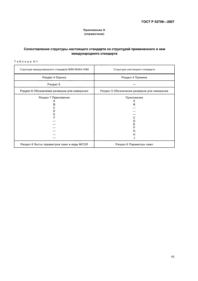 ГОСТ Р 52706-2007