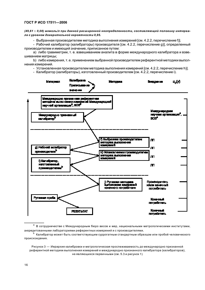 ГОСТ Р ИСО 17511-2006