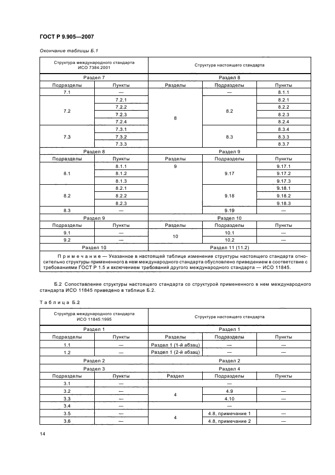 ГОСТ Р 9.905-2007