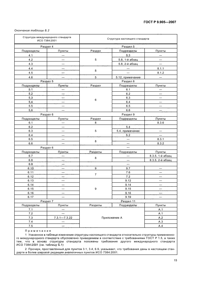 ГОСТ Р 9.905-2007