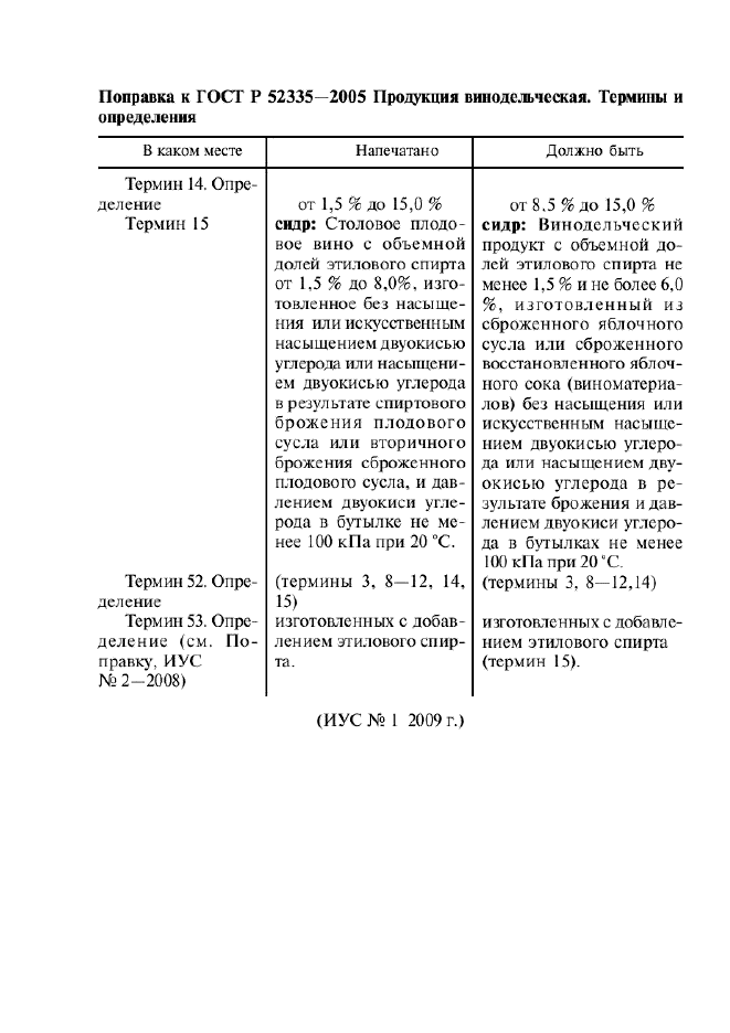 Поправка к ГОСТ Р 52335-2005