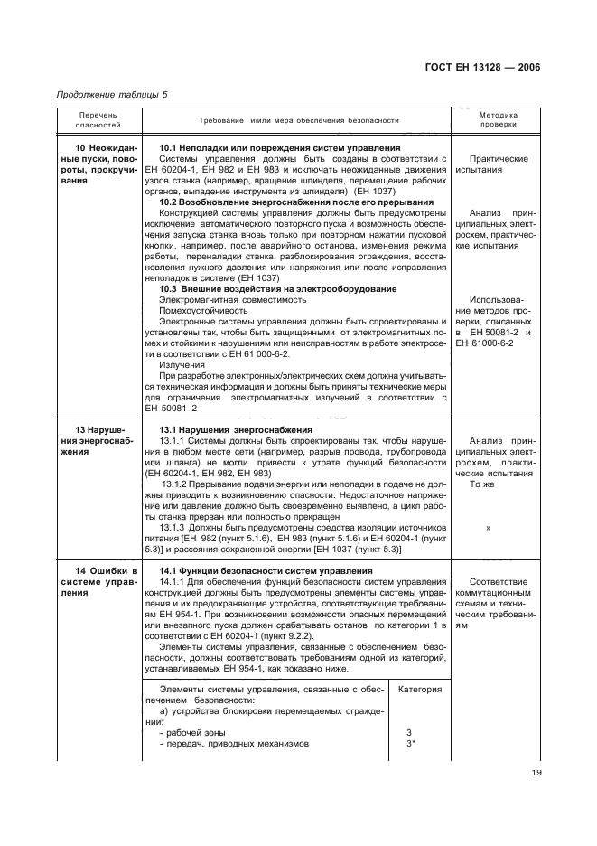 ГОСТ ЕН 13128-2006