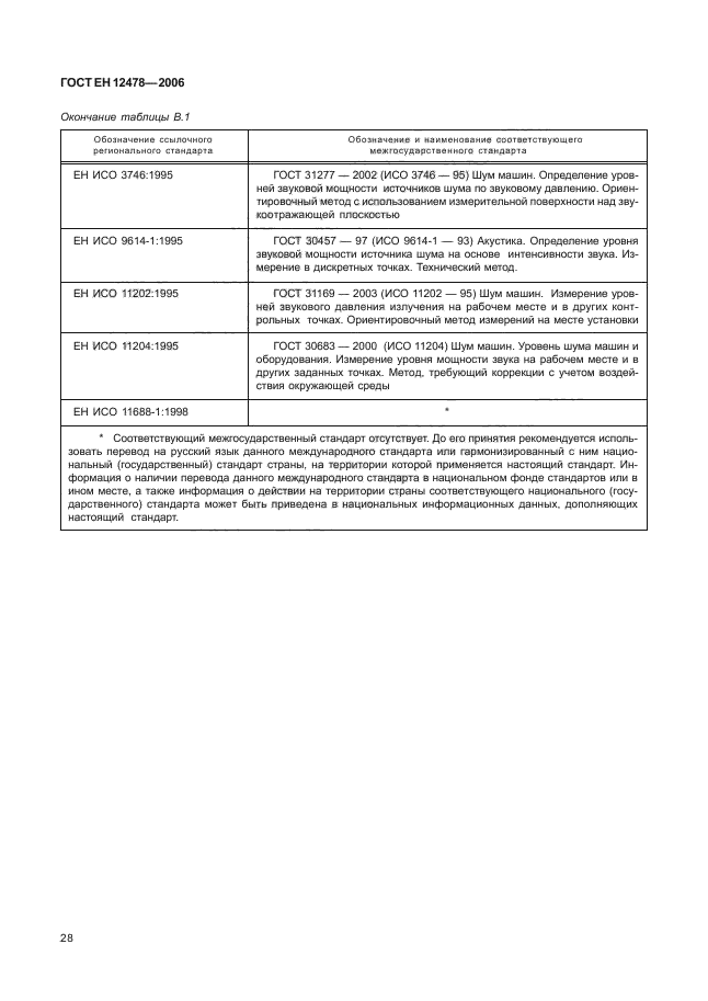 ГОСТ ЕН 12478-2006