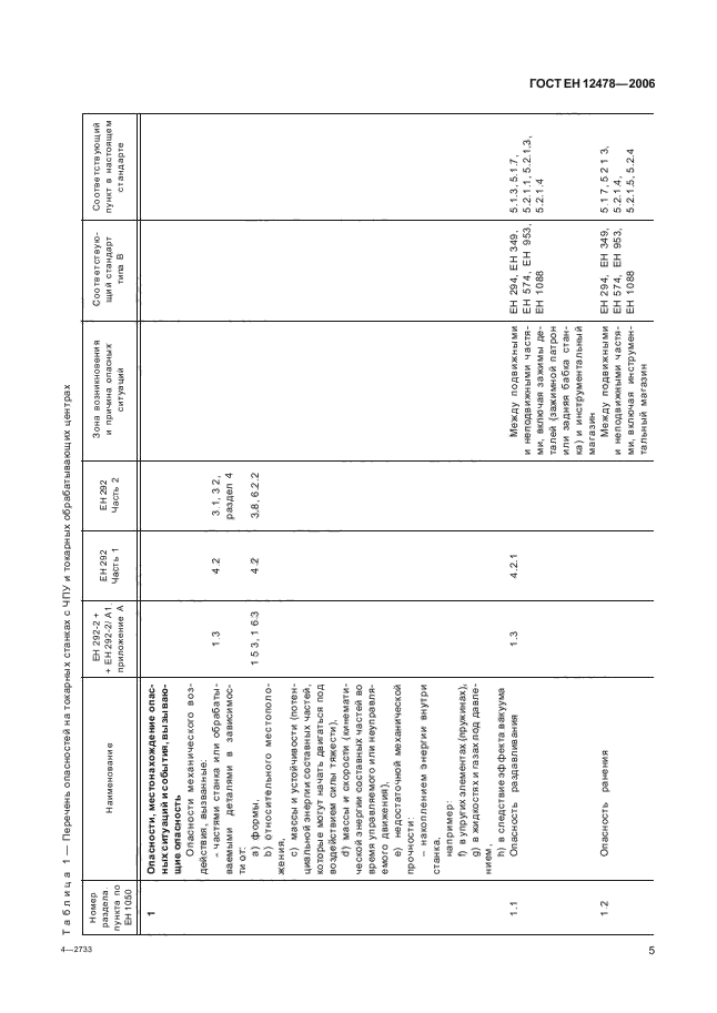 ГОСТ ЕН 12478-2006
