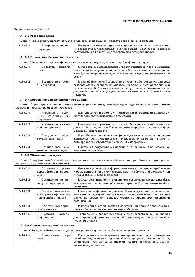 ГОСТ Р ИСО/МЭК 27001-2006
