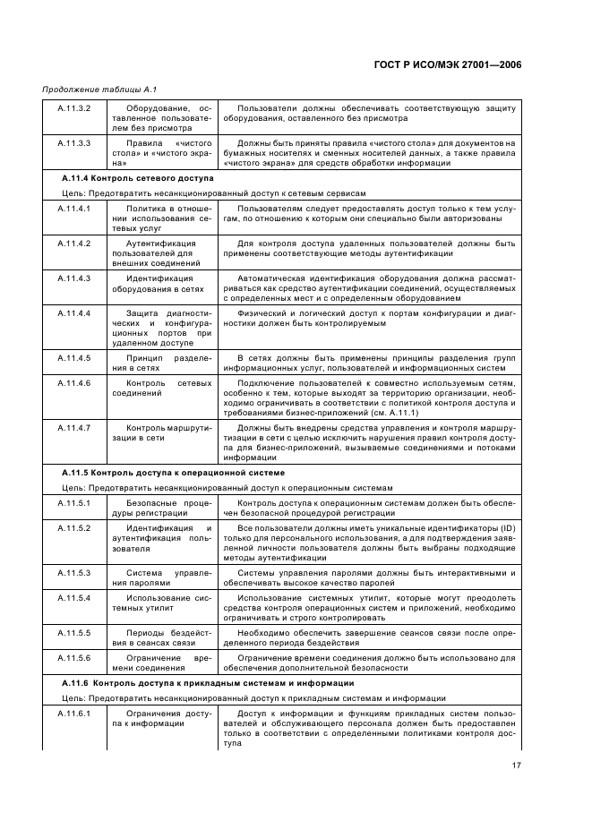 ГОСТ Р ИСО/МЭК 27001-2006