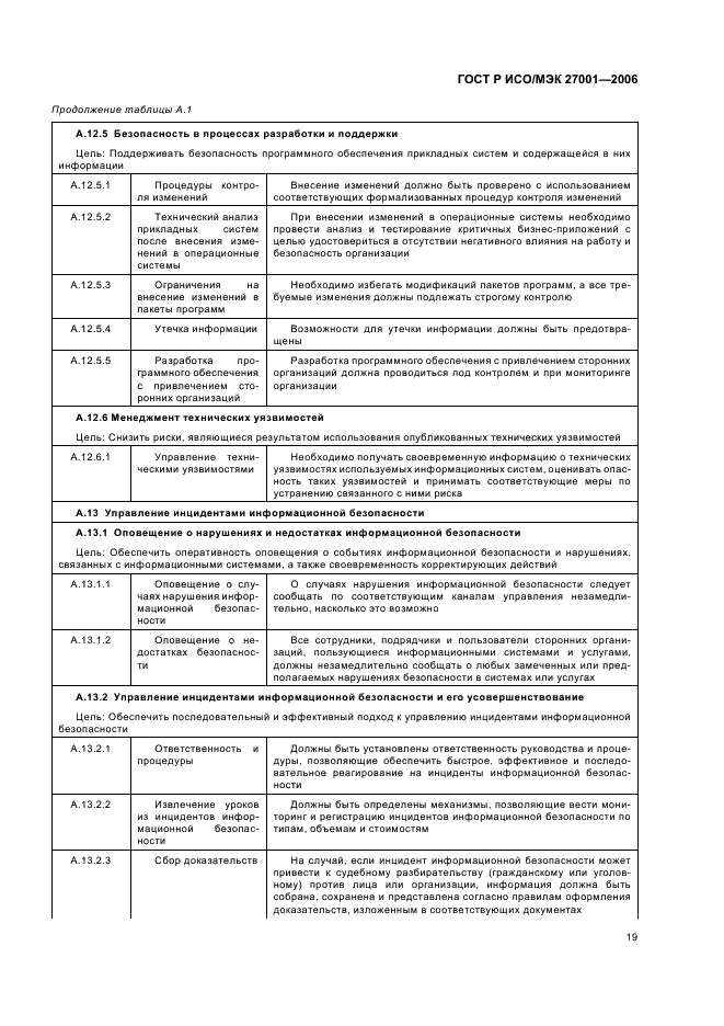 ГОСТ Р ИСО/МЭК 27001-2006