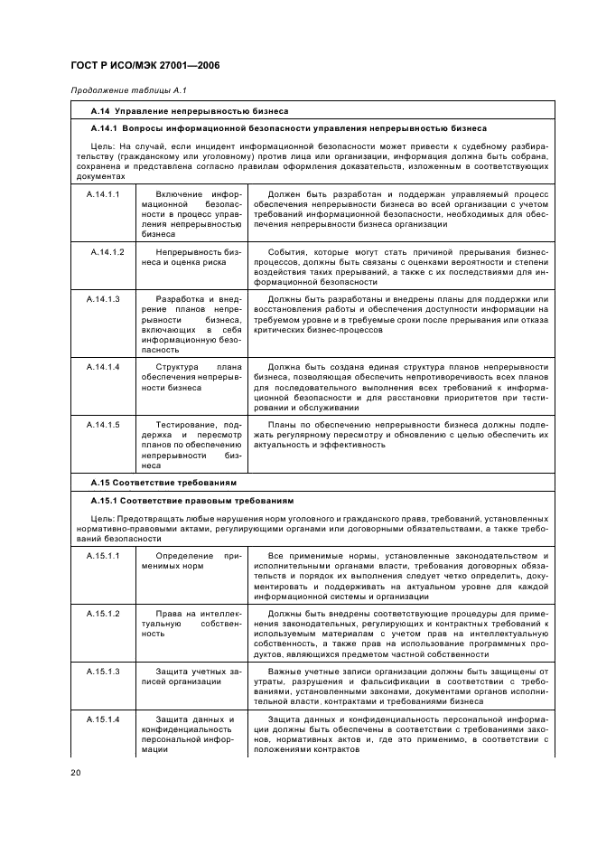 ГОСТ Р ИСО/МЭК 27001-2006