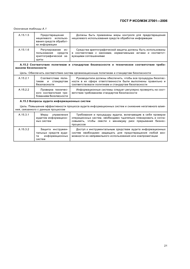 ГОСТ Р ИСО/МЭК 27001-2006
