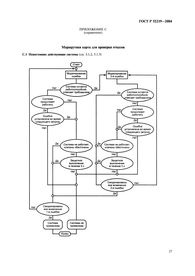 ГОСТ Р 52219-2004