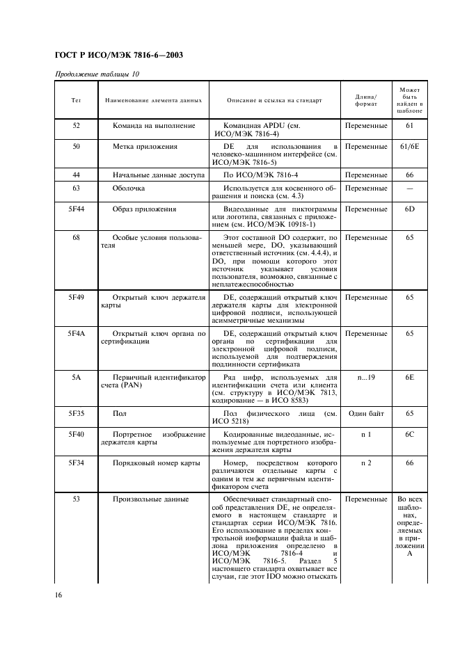 ГОСТ Р ИСО/МЭК 7816-6-2003