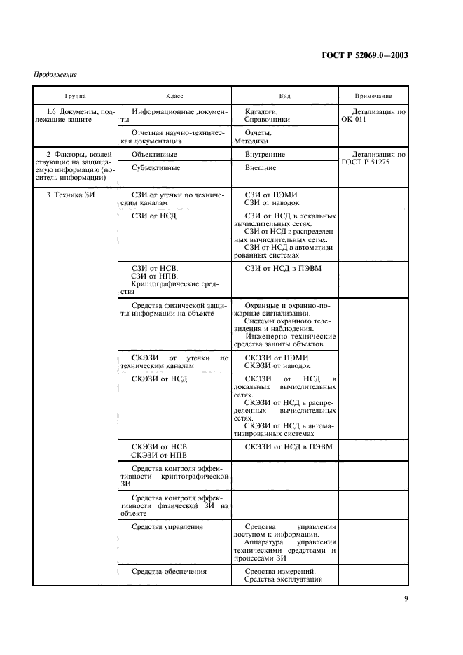 ГОСТ Р 52069.0-2003