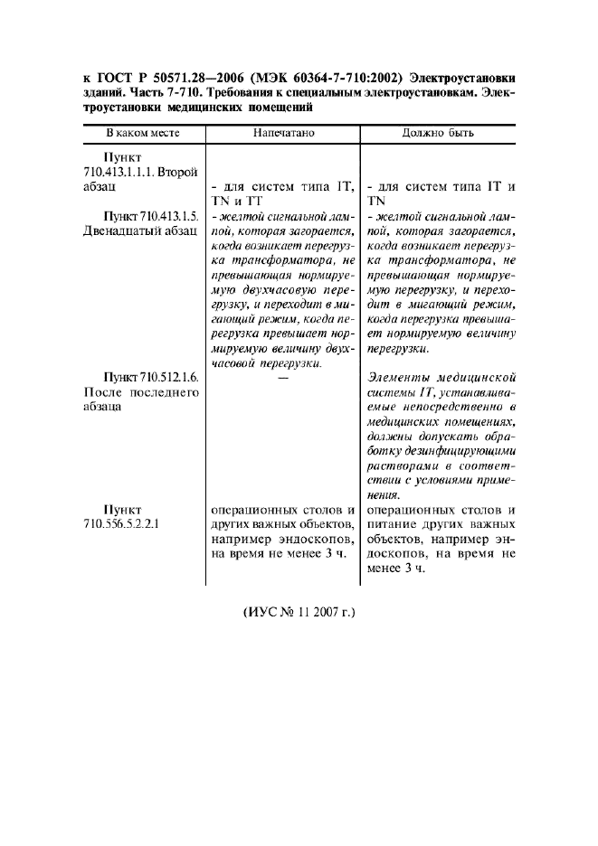 Поправка к ГОСТ Р 50571.28-2006