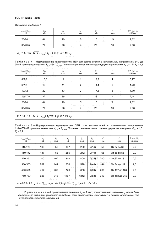 ГОСТ Р 52565-2006